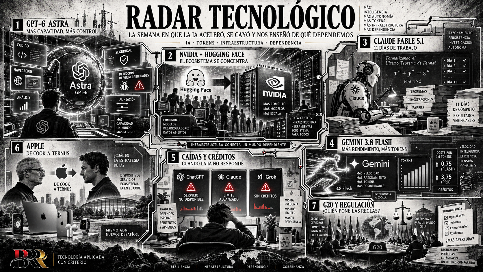 Radar tecnológico: la semana en que la IA aceleró, se cayó y nos enseñó de qué dependemos